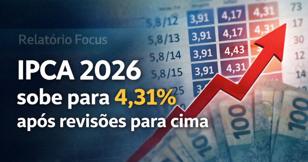 IPCA 2026